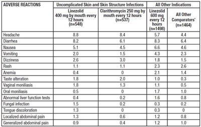 Linezolid Tab-2.jpg (Linezolid Tab 2)